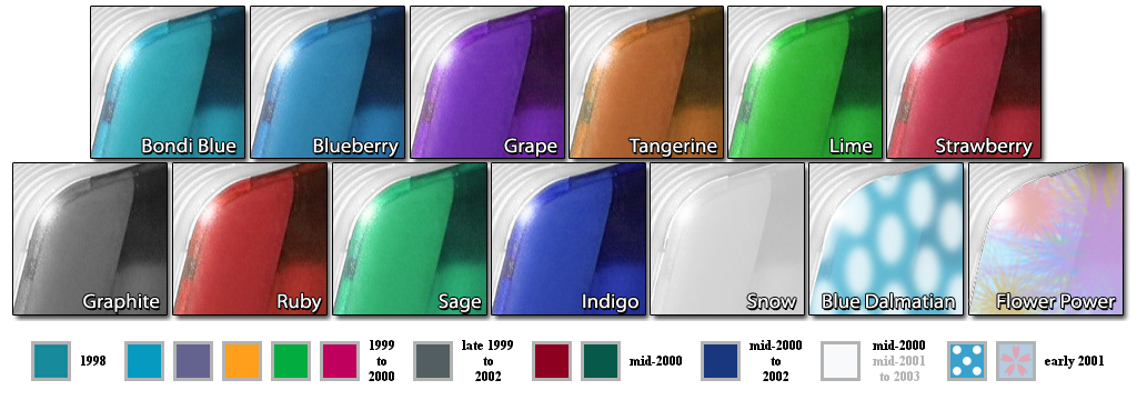 The iMac G3 color lineup, from Bondi Blue through the translucent Life Saver flavors to the later Graphite, Sage, Snow, and special-edition finishes
