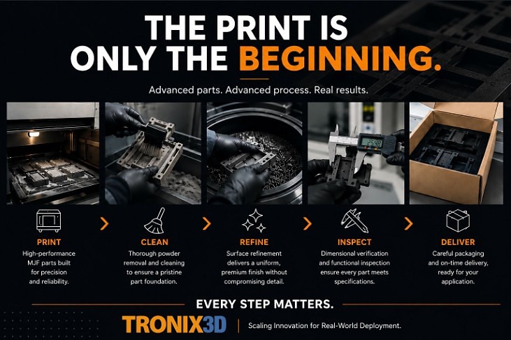 Tronix3D's five-step production process: print, clean, refine, inspect, deliver