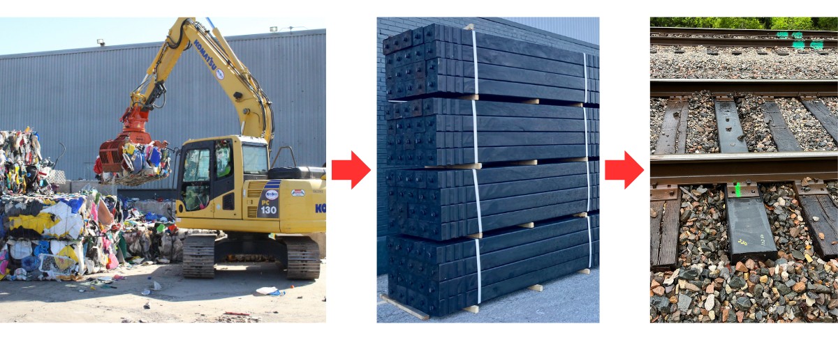 Three-panel process: an excavator loads baled mixed scrap plastic at a recycling facility, a pallet of finished dark composite railroad ties, and the composite ties installed in a railroad track bed